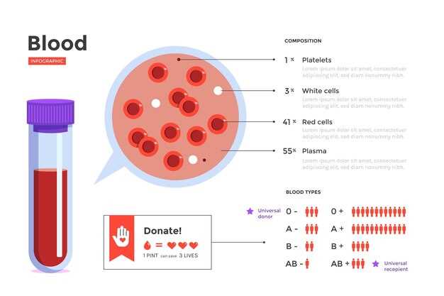 Research and Clinical Studies