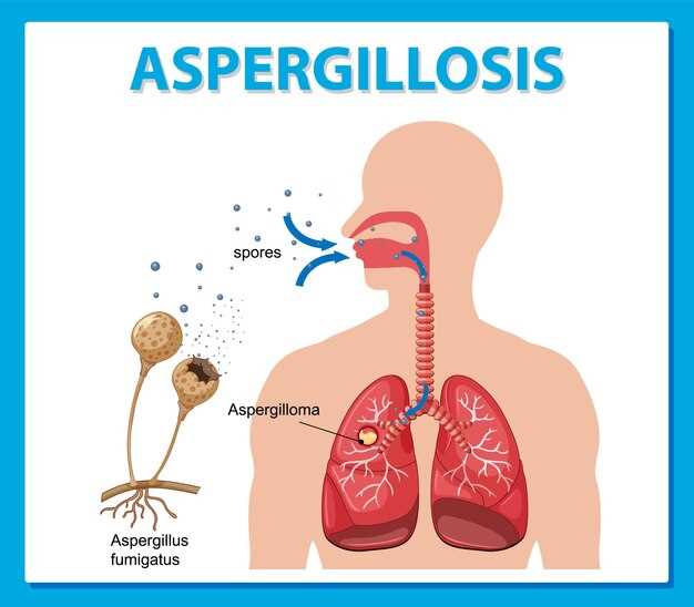 Management of symptoms