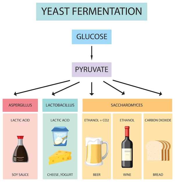 Spironolactone and factor v leiden