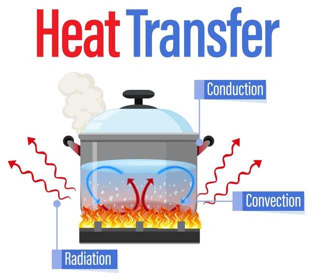 Spironolactone and heat