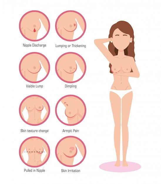 Spironolactone makes breast bigger